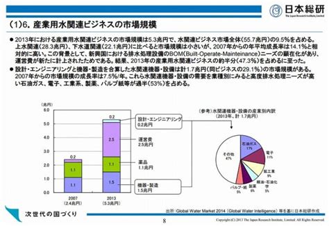 水業|水ビジネス市場早わかり！主要プレイヤー動向や各国の取り組み。